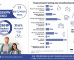 Infografika - Międzynarodowy Dzień Studenta - 17 listopada Foto