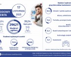 Infografika - Międzynarodowy Dzień Studenta - 17 listopada Foto