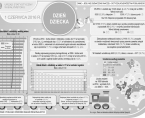 Infografika - Dzień Dziecka - 1 czerwca Foto