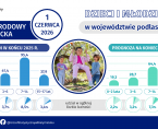 Infografika - Dzień Dziecka - 1 czerwca Foto