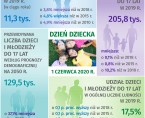 Infografika - Dzień Dziecka - 1 czerwca Foto