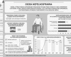 Infografika - Międzynarodowy Dzień Osób Niepełnosprawych - 3 grudnia Foto