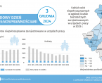 Infografika - Międzynarodowy Dzień Osób z Niepełnosprawnościami - 3 grudnia Foto