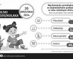 Infografika - Ogólnopolski Dzień Przedszkolaka - 20 września Foto