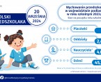 Infografika - Ogólnopolski Dzień Przedszkolaka - 20 września Foto