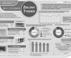 Infografika - Zielony Tydzień - 30 maja-3 czerwca Foto