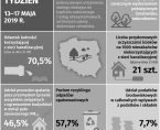 Infografika - Zielony Tydzień - 13-17 maja Foto