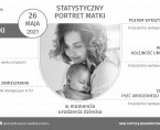 Infografika - Dzień Matki - 26 maja Foto