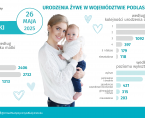 Infografika - Dzień Matki - 26 maja Foto