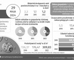 Infografika - Zielony Tydzień - 29 maja Foto