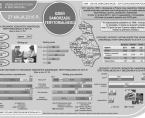 Infografika - Dzień Samorządu Terytorialnego - 27 maja Foto