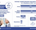 Infografika - Dzień Samorządu Terytorialnego - 27 maja Foto