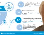 Infografika - Dzień Dziadka - 22 stycznia Foto