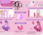 Infografika - Dzień Matki - 26 maja Foto