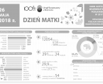 Infografika - Dzień Matki - 26 maja Foto