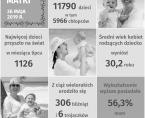 Infografika - Dzień Matki - 26 maja Foto