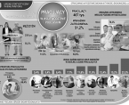 Infografika - Pracujący w województwie podlaskim - IV kwartał 2015 Foto