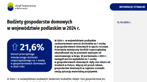 Okładka opracowania Budżety gospodarstw domowych w województwie podlaskim w 2024 roku