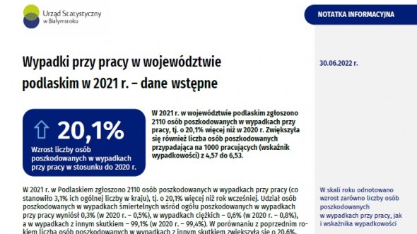 Notatka informacyjna - Wypadki przy pracy w województwie podlaskim w 2021 r. – dane wstępne