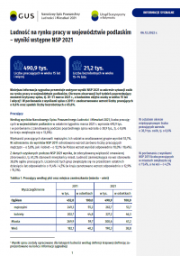 Pierwsza strona informacji sygnalnej pt. Ludność na rynku pracy w województwie podlaskim - wyniki wstępne NSP 2021