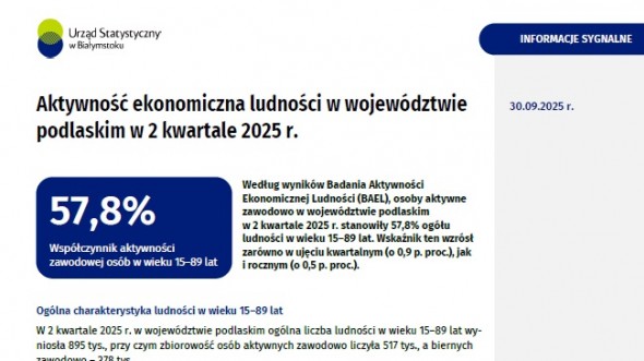 Aktywność ekonomiczna ludności w województwie podlaskim w 2 kwartale 2025 r.