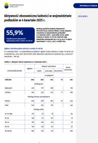 Pierwsza strona opracowania Aktywność ekonomiczna ludności w województwie podlaskim w 4 kwartale 2025 roku