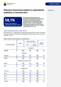 Aktywność ekonomiczna ludności w województwie podlaskim w 2 kwartale 2026 r