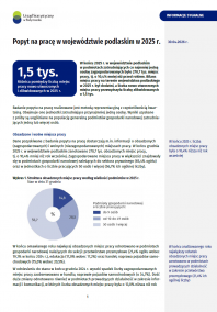 Pierwsza strona informacji sygnalnej pt. Popyt na pracę w 2025 r.