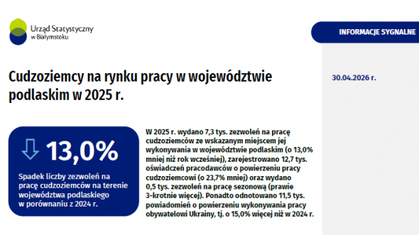 Pierwsza strona informacji sygnalnej pt. Cudzoziemcy na rynku pracy w województwie podlaskim w 2025 r.
