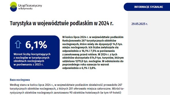 Turystyka w województwie podlaskim w 2024 r.