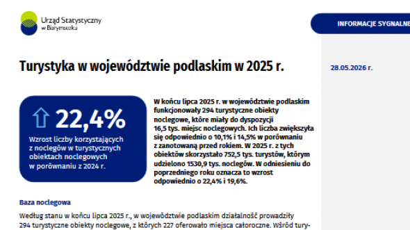 Pierwsza strona opracowania Turystyka w województwie podlaskim w 2025 roku