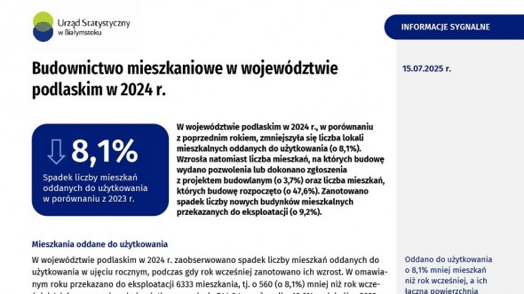 Budownictwo mieszkaniowe w województwie podlaskim w 2024 r.