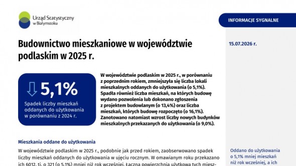 Pierwsza strona informacji sygnalnej Budownictwo mieszkaniowe w województwie podlaskim w 2025 r.