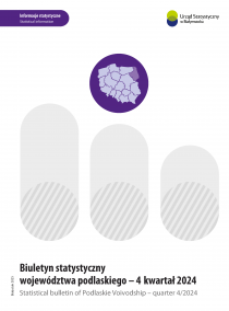 Okładka publikacji Biuletyn statystyczny województwa podlaskiego - 4 kwartał 2024
