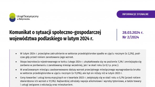 Komunikat o sytuacji społeczno-gospodarczej województwa podlaskiego w lutym 2024 r.