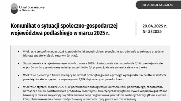 Komunikat o sytuacji społeczno-gospodarczej województwa podlaskiego w marcu 2025 r.