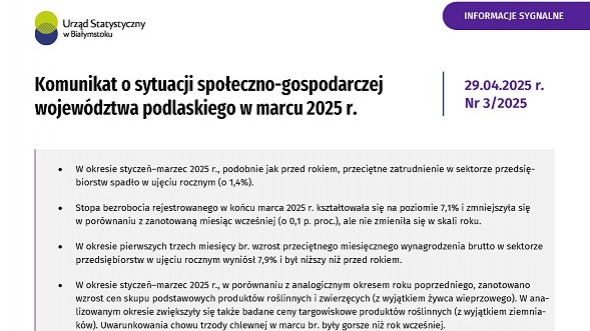 Komunikat o sytuacji społeczno-gospodarczej województwa podlaskiego w marcu 2025 r.