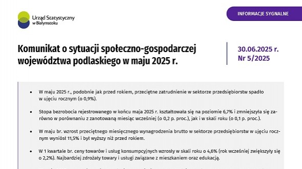 Komunikat o sytuacji społeczno-gospodarczej województwa podlaskiego w maju 2025 r.