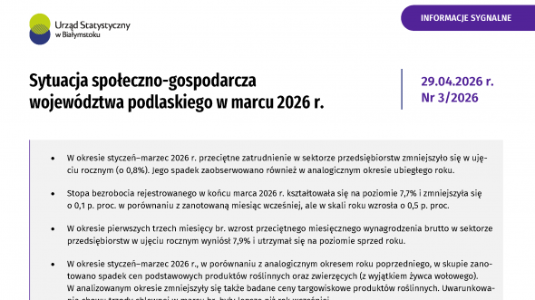 Sytuacja społeczno-gospodarcza województwa podlaskiego w marcu 2026 r.