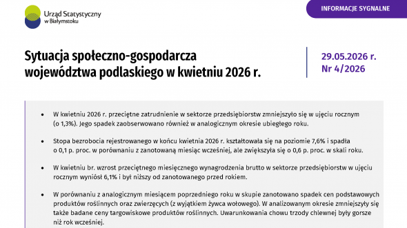 Sytuacja społeczno-gospodarcza województwa podlaskiego w kwietniu 2026 r.