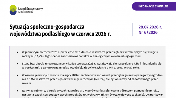 Sytuacja społeczno-gospodarcza województwa podlaskiego w czerwcu 2026 r.