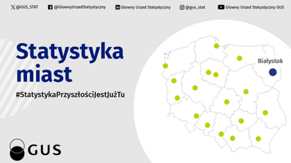 Slajder przekierowujący na stronę z informacją sygnalną pt. Statystyka Białegostoku