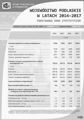 Województwo podlaskie w latach 2014-2017 (I-III)