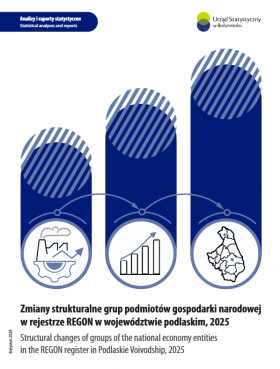 Okładka publikacji Zmiany strukturalne grup podmiotów gospodarki narodowej w rejestrze REGON w województwie podlaskim