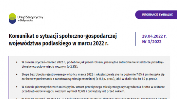 Komunikat o sytuacji społeczno-gospodarczej województwa podlaskiego w marcu 2022 r.